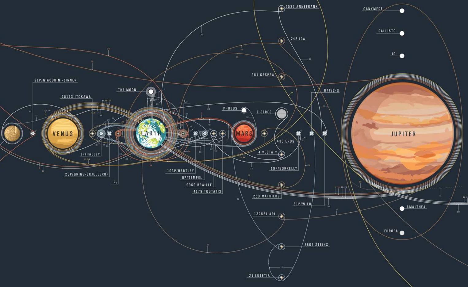 all-space-research-missions-on-one-infographics-mapstor